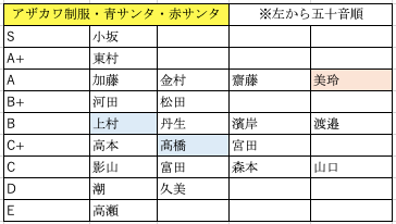 日向坂46 アザトカワイイ制服衣装 赤サンタ衣装 青サンタ衣装 生写真 Pickinfo
